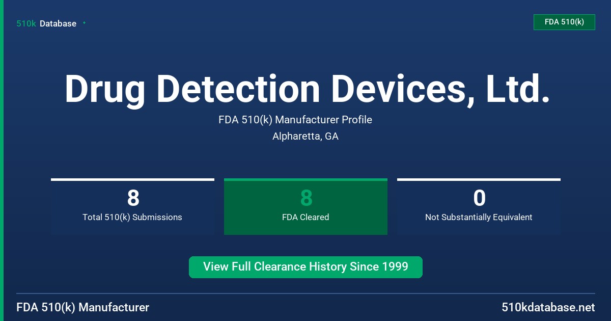 Drug Detection Devices, Ltd. FDA 510(k) Manufacturer Profile
