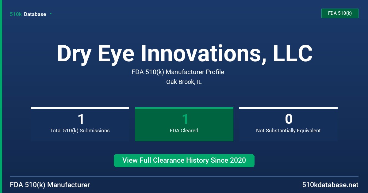Dry Eye Innovations, LLC FDA 510(k) Manufacturer Profile