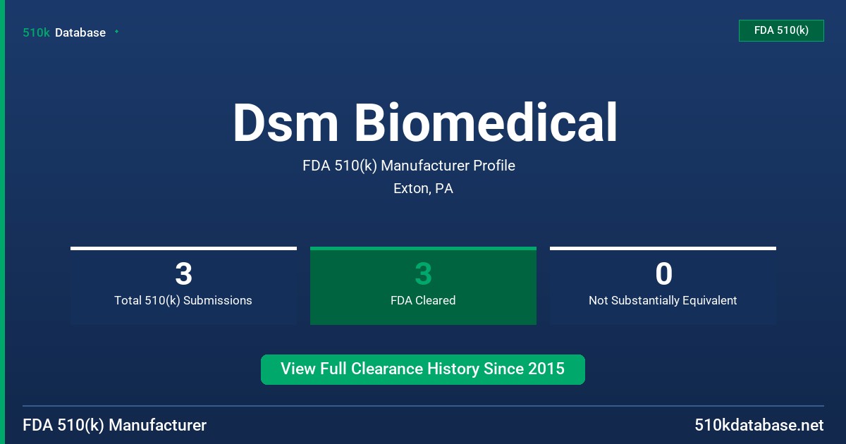 Dsm Biomedical FDA 510(k) Manufacturer Profile