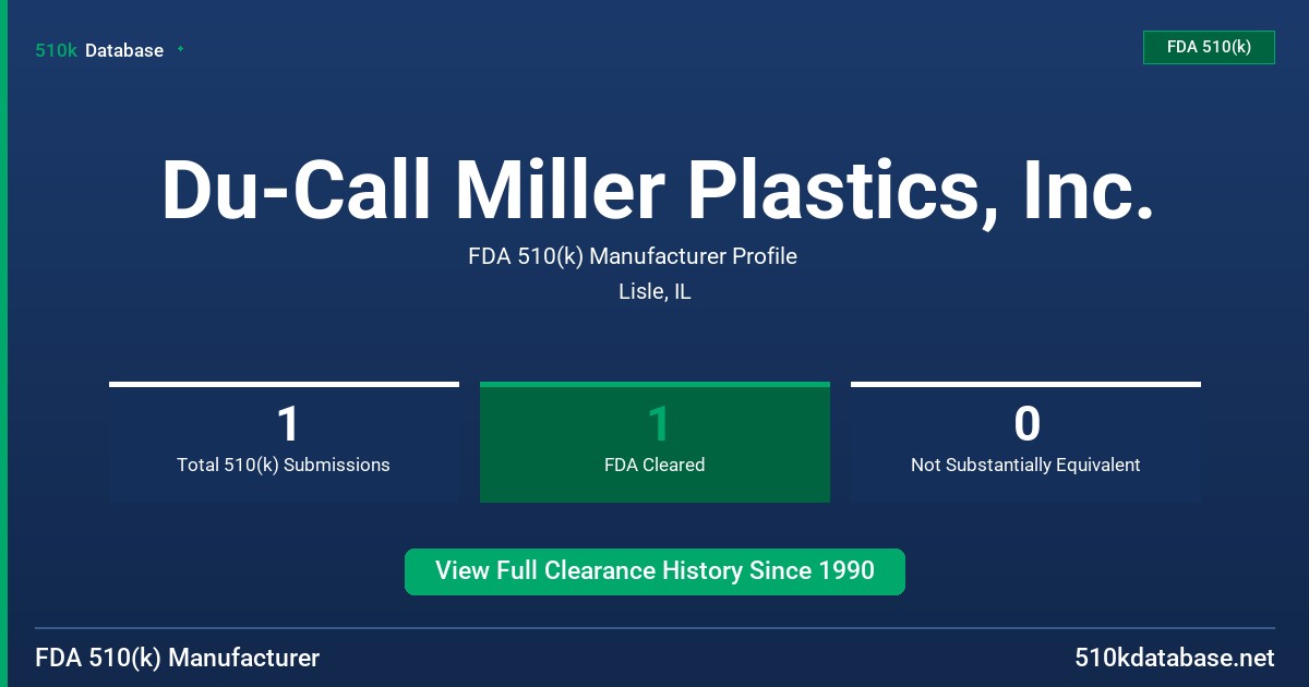 Du-Call Miller Plastics, Inc. FDA 510(k) Manufacturer Profile