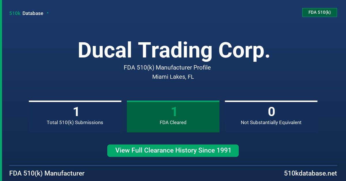 Ducal Trading Corp. FDA 510(k) Manufacturer Profile