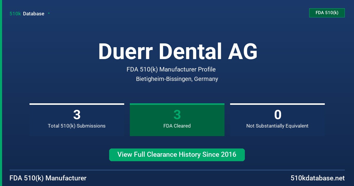 Duerr Dental AG FDA 510(k) Manufacturer Profile