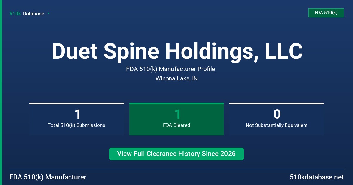 Duet Spine Holdings, LLC FDA 510(k) Manufacturer Profile