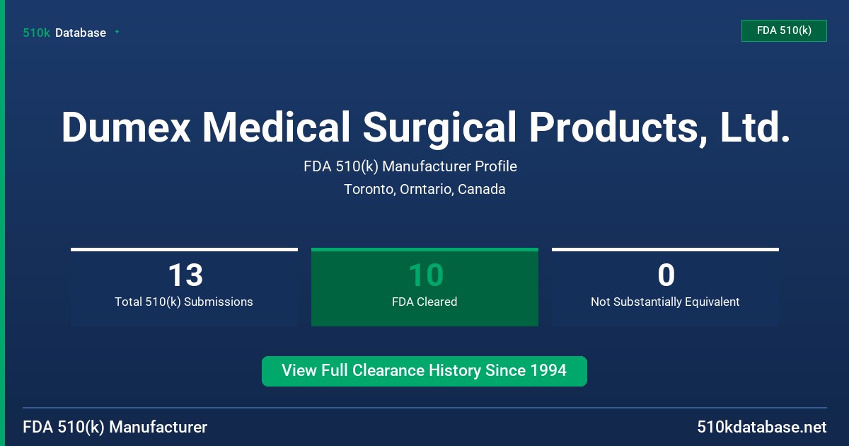 Dumex Medical Surgical Products, Ltd. FDA 510(k) Manufacturer Profile