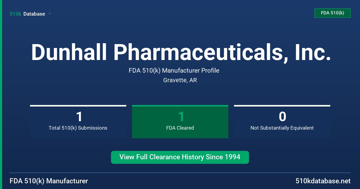 Dunhall Pharmaceuticals, Inc. FDA 510(k) Manufacturer Profile