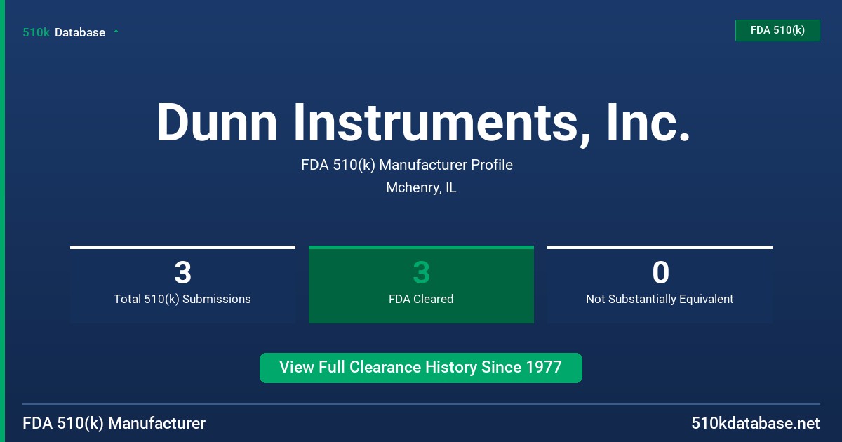 Dunn Instruments, Inc. FDA 510(k) Manufacturer Profile