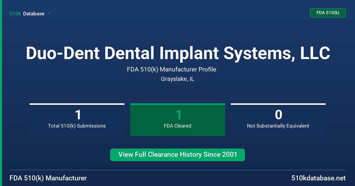 Duo-Dent Dental Implant Systems, LLC FDA 510(k) Manufacturer Profile