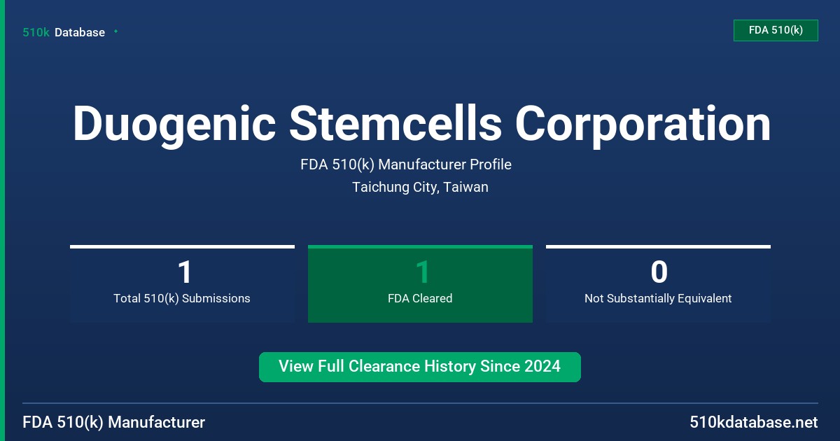 Duogenic Stemcells Corporation FDA 510(k) Manufacturer Profile