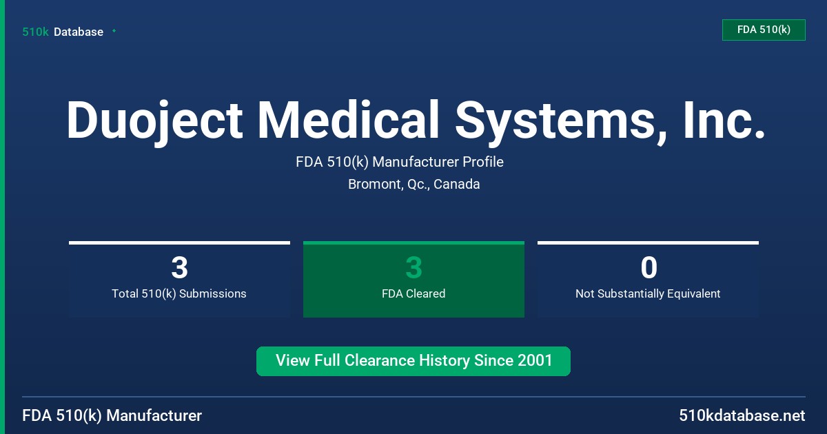 Duoject Medical Systems, Inc. FDA 510(k) Manufacturer Profile