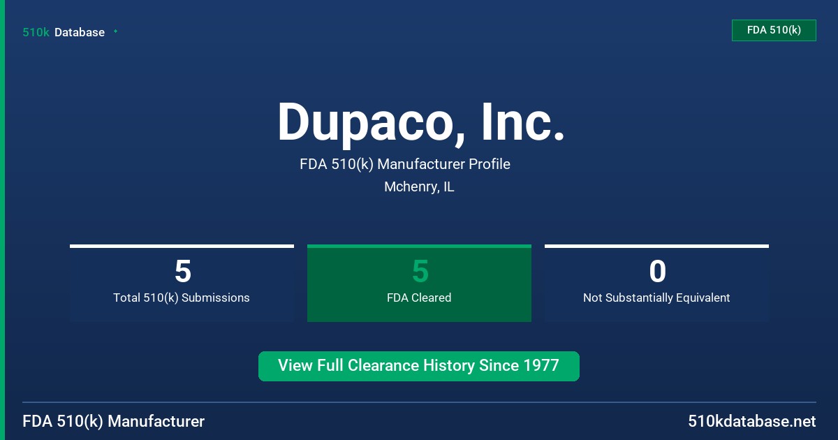 Dupaco, Inc. FDA 510(k) Manufacturer Profile