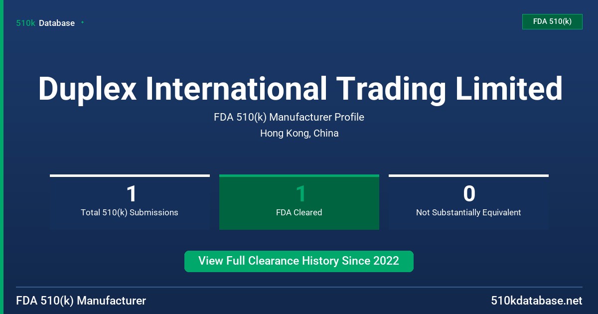 Duplex International Trading Limited FDA 510(k) Manufacturer Profile