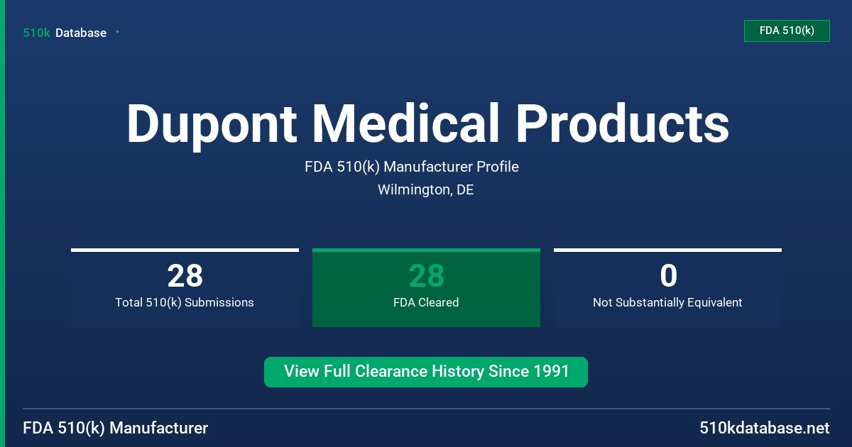 Dupont Medical Products FDA 510(k) Manufacturer Profile