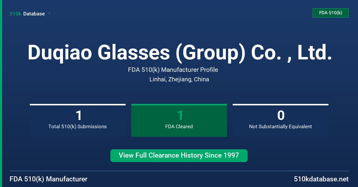 Duqiao Glasses (Group) Co. , Ltd. FDA 510(k) Manufacturer Profile