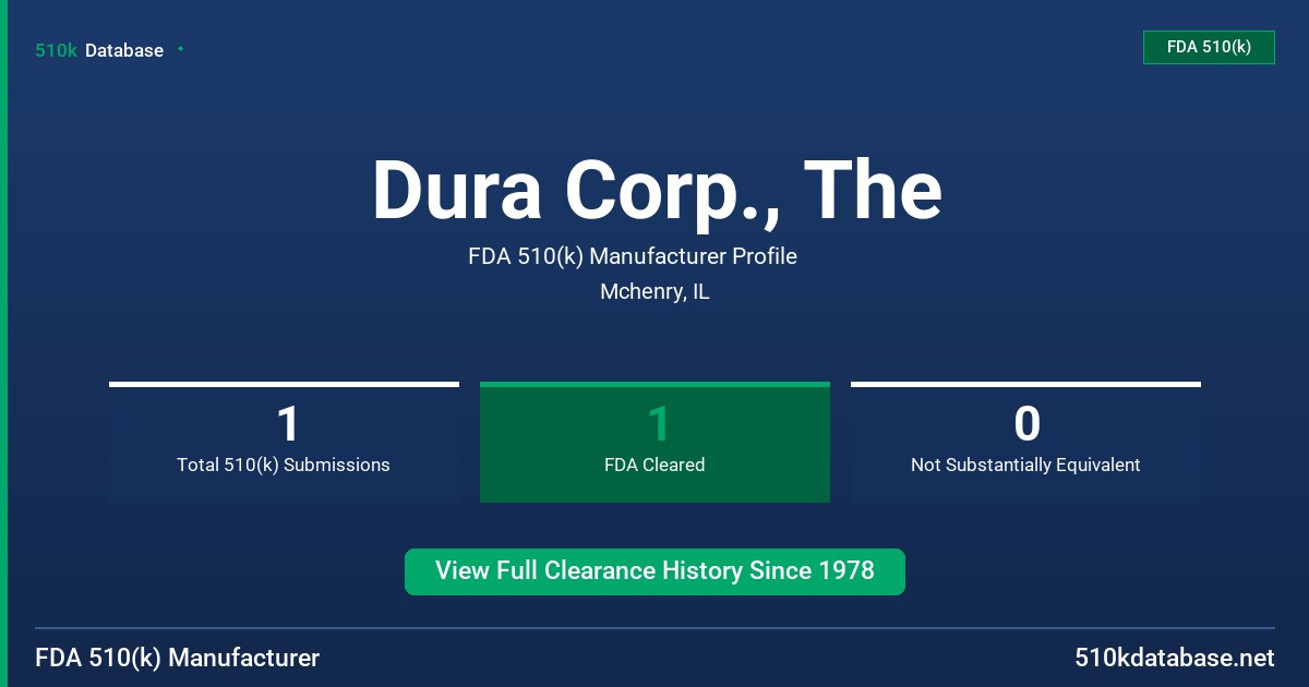 Dura Corp., The FDA 510(k) Manufacturer Profile