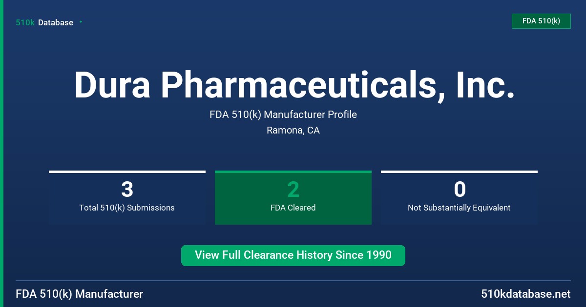 Dura Pharmaceuticals, Inc. FDA 510(k) Manufacturer Profile