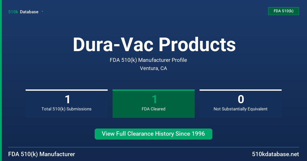 Dura-Vac Products FDA 510(k) Manufacturer Profile