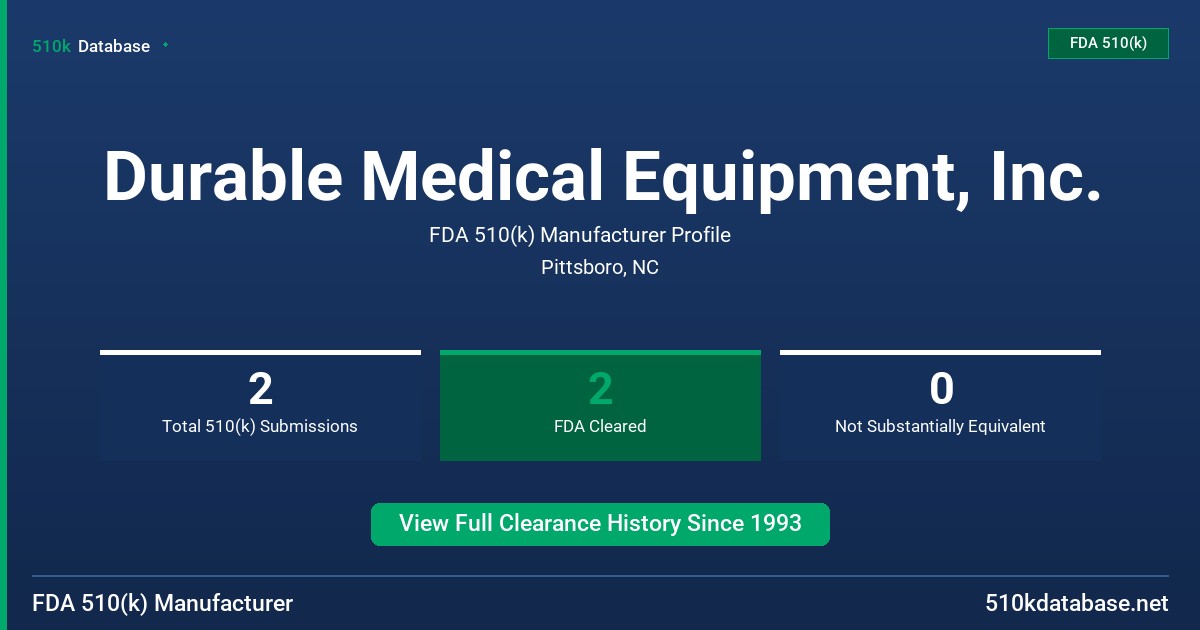 Durable Medical Equipment, Inc. FDA 510(k) Manufacturer Profile