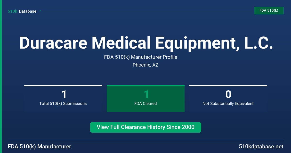 Duracare Medical Equipment, L.C. FDA 510(k) Manufacturer Profile