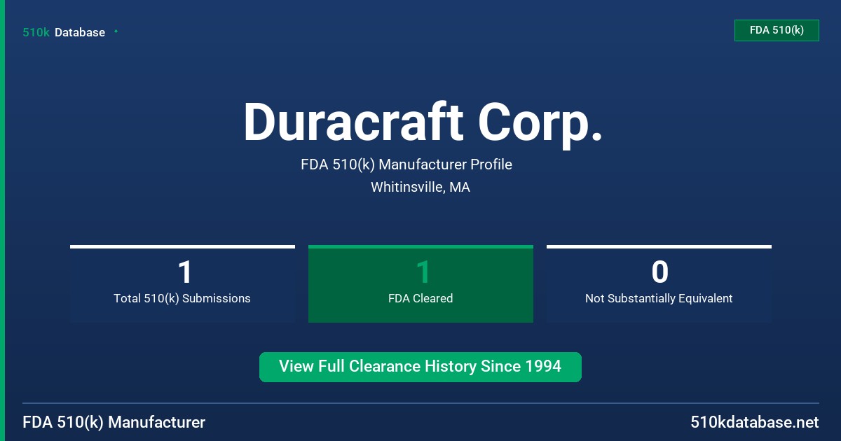 Duracraft Corp. FDA 510(k) Manufacturer Profile