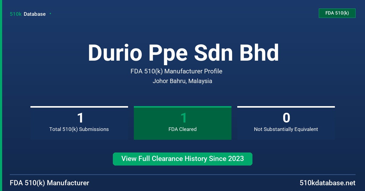 Durio Ppe Sdn Bhd FDA 510(k) Manufacturer Profile
