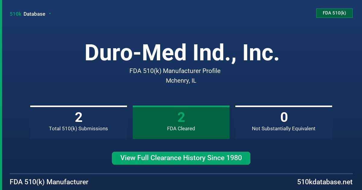 Duro-Med Ind., Inc. FDA 510(k) Manufacturer Profile