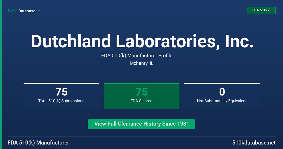 Dutchland Laboratories, Inc. FDA 510(k) Manufacturer Profile