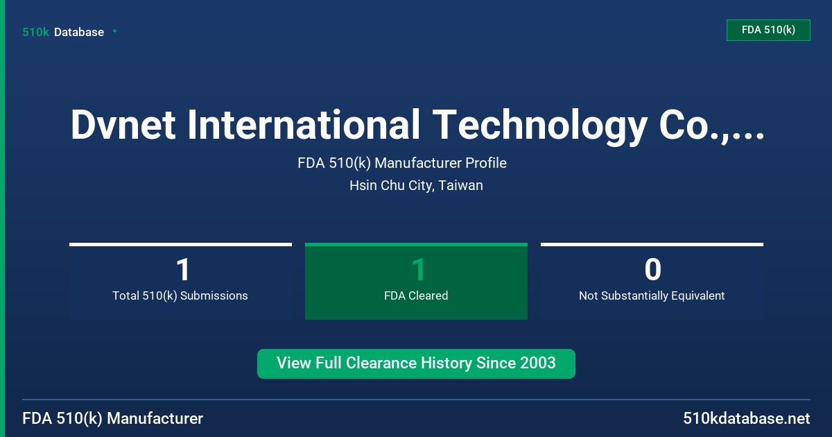Dvnet International Technology Co., Ltd. FDA 510(k) Manufacturer Profile
