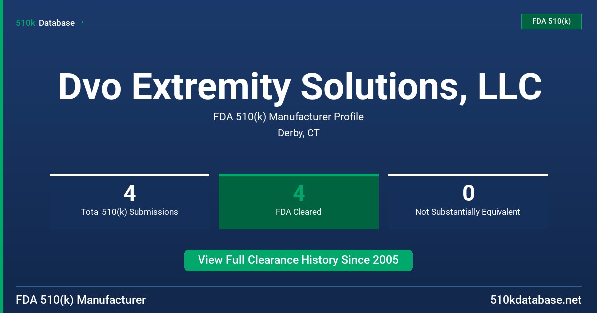 Dvo Extremity Solutions, LLC FDA 510(k) Manufacturer Profile