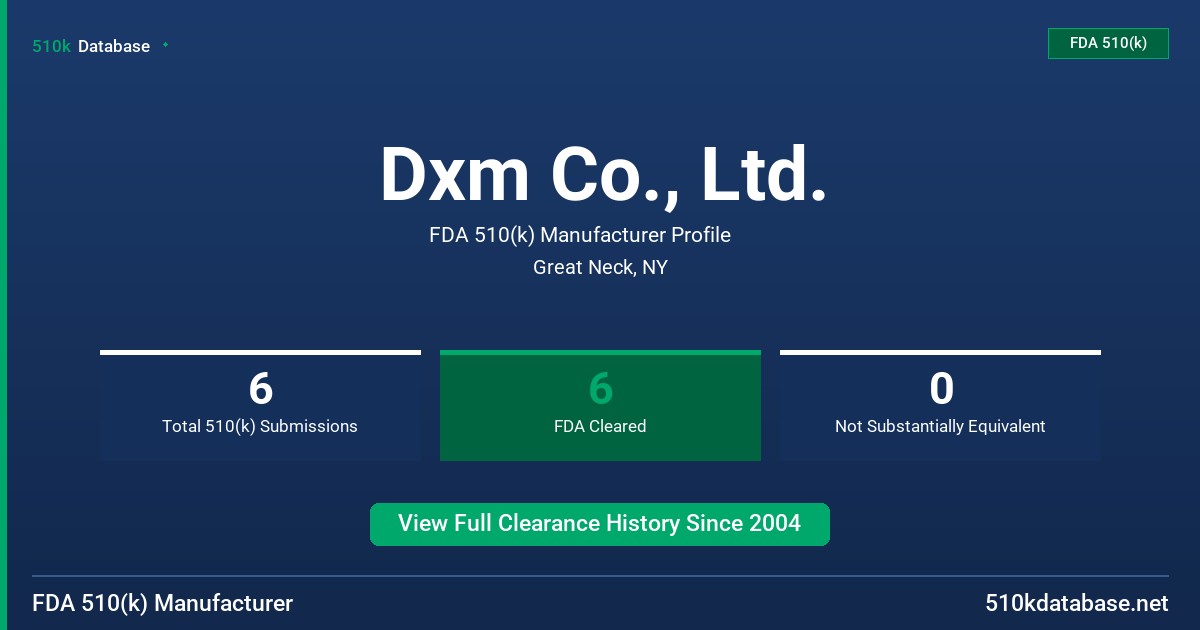 Dxm Co., Ltd. FDA 510(k) Manufacturer Profile