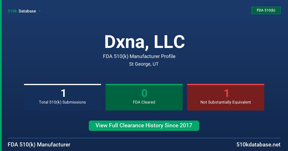 Dxna, LLC FDA 510(k) Manufacturer Profile