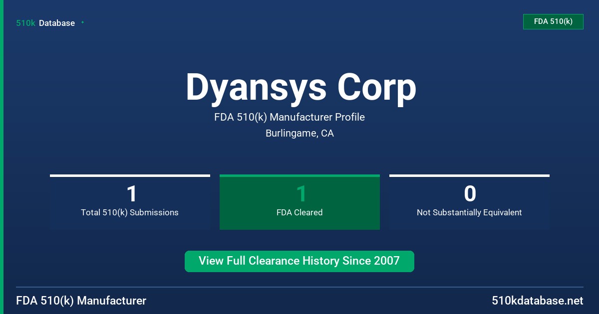 Dyansys Corp FDA 510(k) Manufacturer Profile