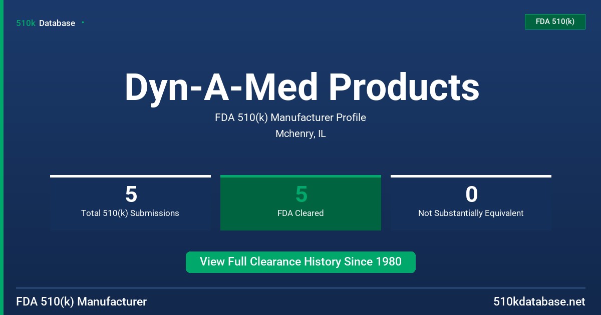 Dyn-A-Med Products FDA 510(k) Manufacturer Profile
