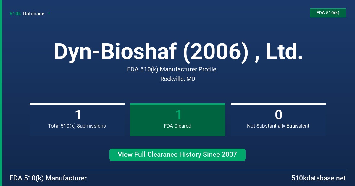 Dyn-Bioshaf (2006) , Ltd. FDA 510(k) Manufacturer Profile