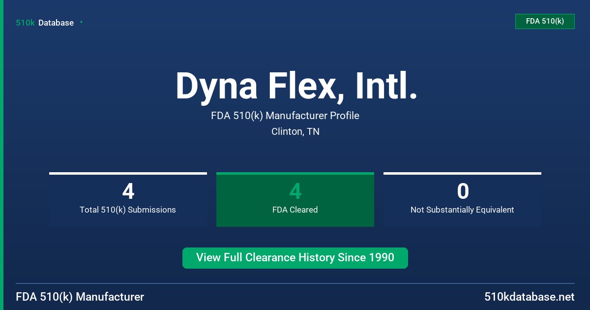 Dyna Flex, Intl. FDA 510(k) Manufacturer Profile