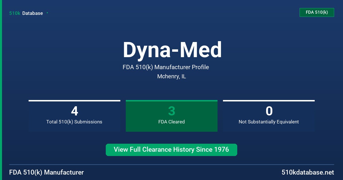 Dyna-Med FDA 510(k) Manufacturer Profile