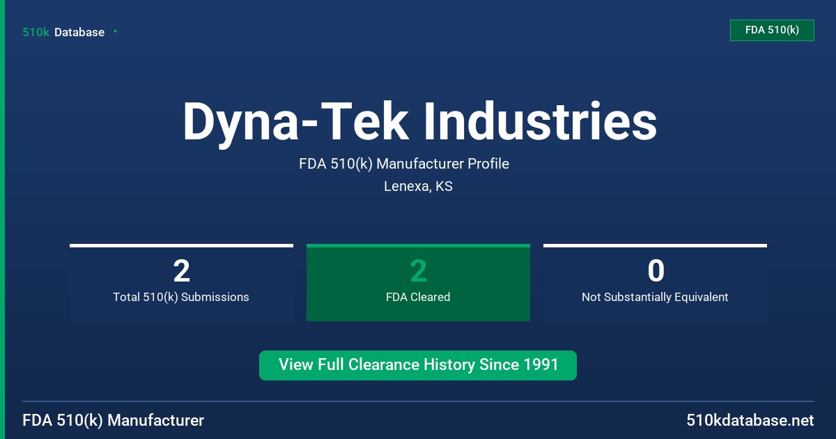 Dyna-Tek Industries FDA 510(k) Manufacturer Profile