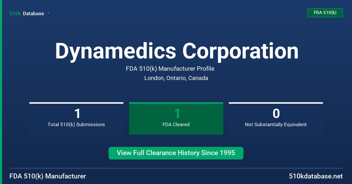 Dynamedics Corporation FDA 510(k) Manufacturer Profile