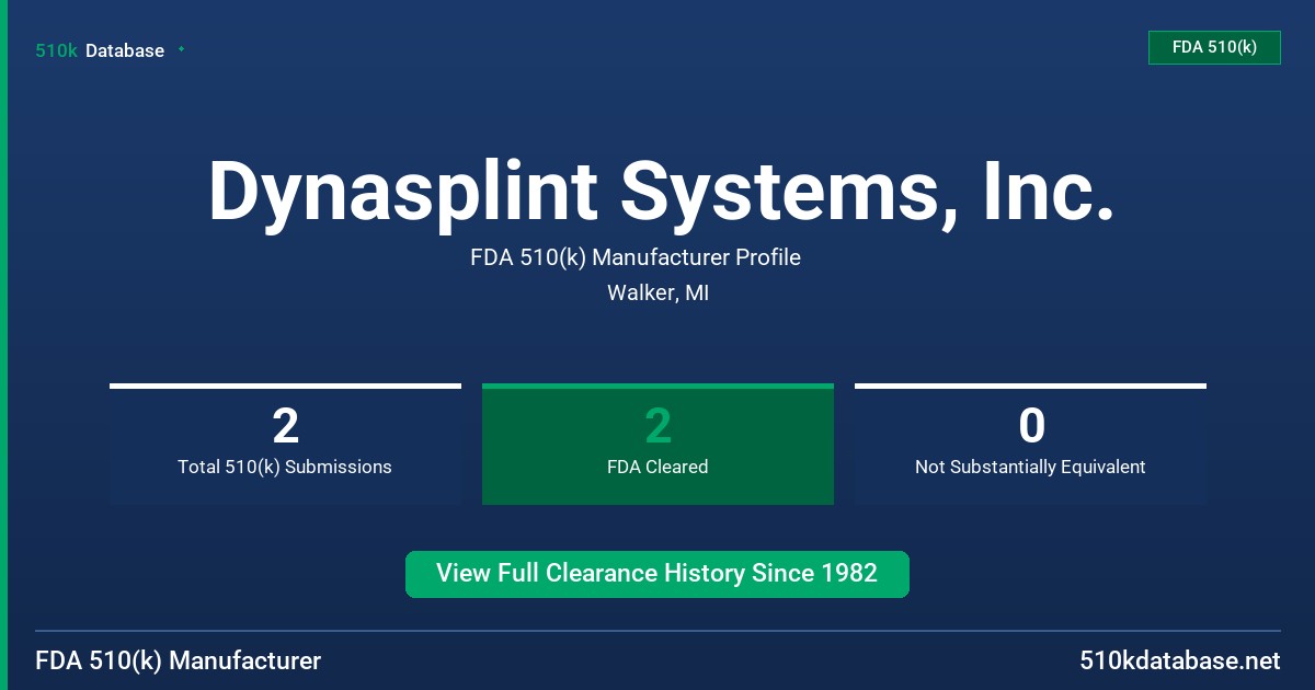 Dynasplint Systems, Inc. FDA 510(k) Manufacturer Profile