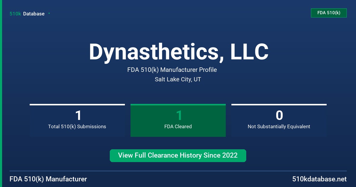 Dynasthetics, LLC FDA 510(k) Manufacturer Profile