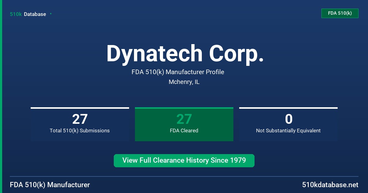 Dynatech Corp. FDA 510(k) Manufacturer Profile