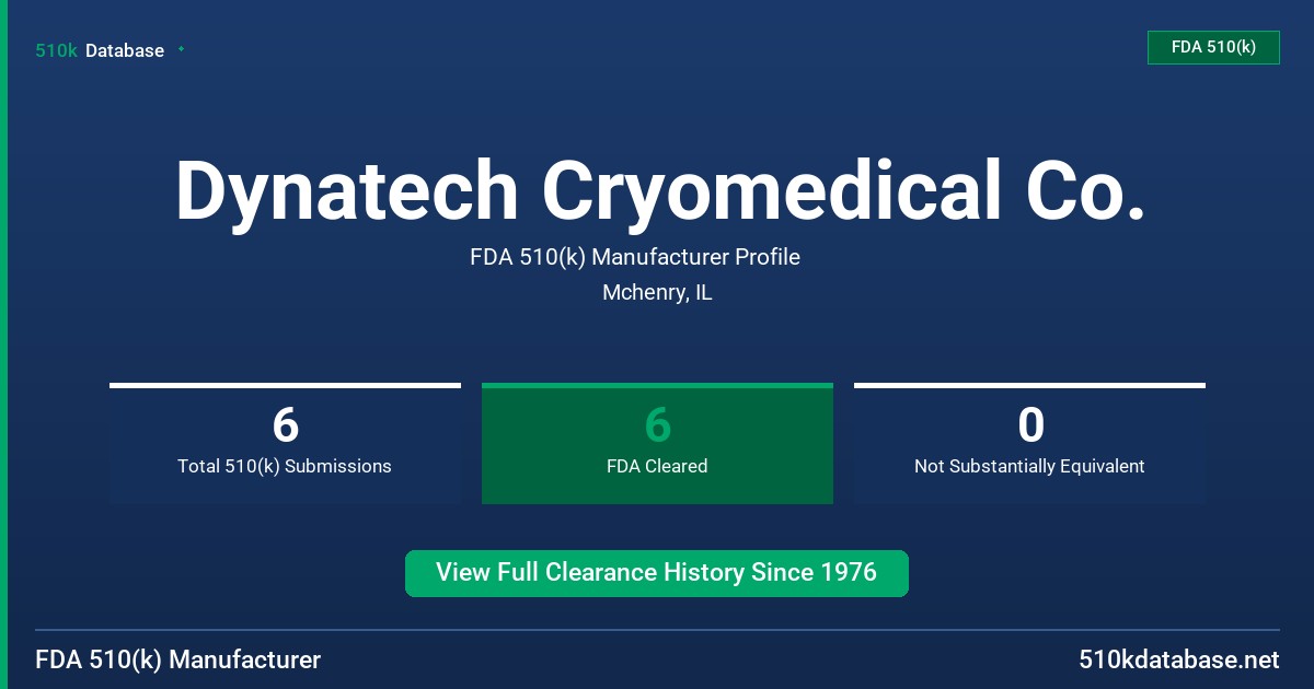 Dynatech Cryomedical Co. FDA 510(k) Manufacturer Profile