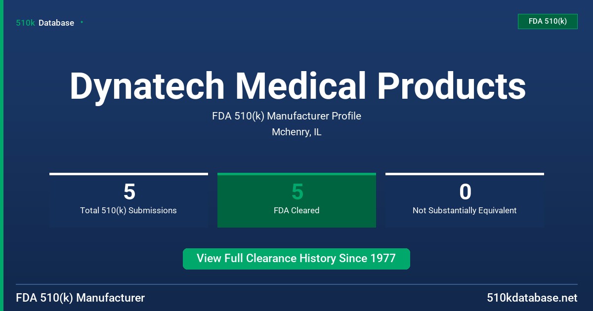 Dynatech Medical Products FDA 510(k) Manufacturer Profile