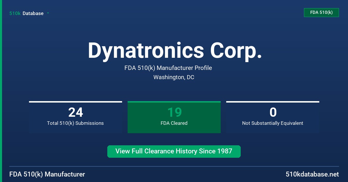 Dynatronics Corp. FDA 510(k) Manufacturer Profile