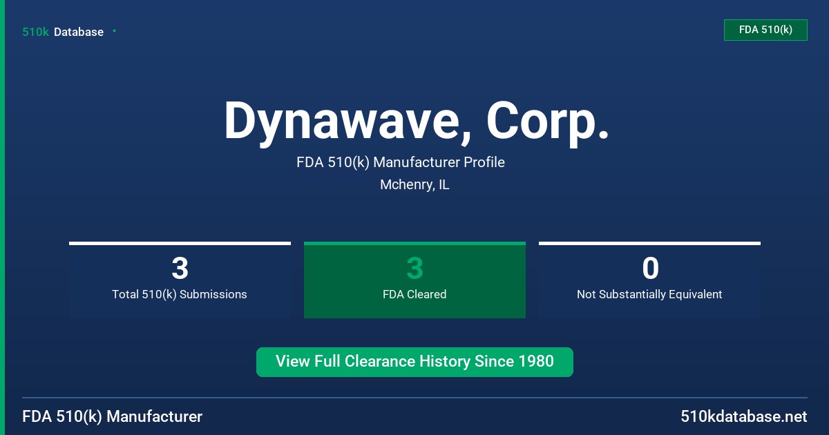 Dynawave, Corp. FDA 510(k) Manufacturer Profile