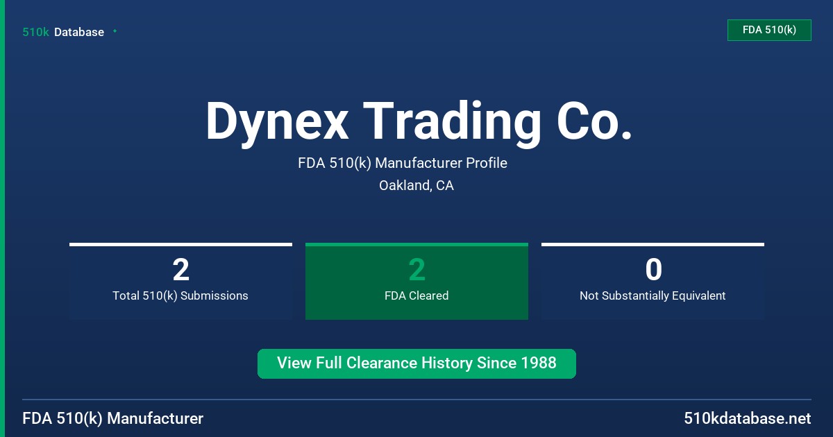 Dynex Trading Co. FDA 510(k) Manufacturer Profile