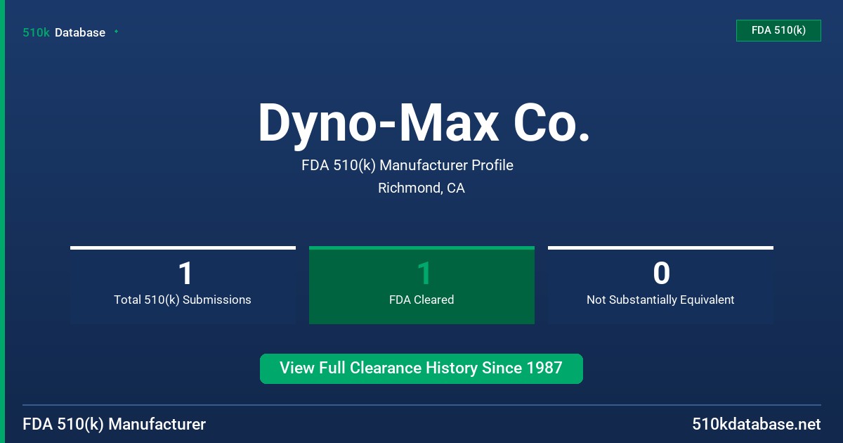 Dyno-Max Co. FDA 510(k) Manufacturer Profile