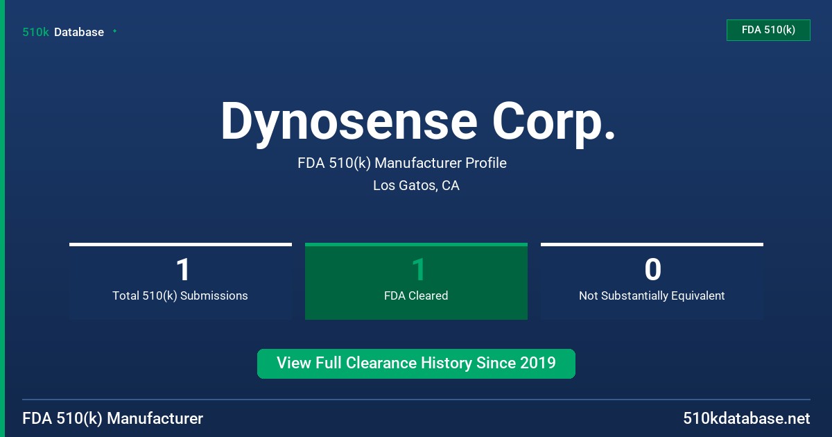 Dynosense Corp. FDA 510(k) Manufacturer Profile