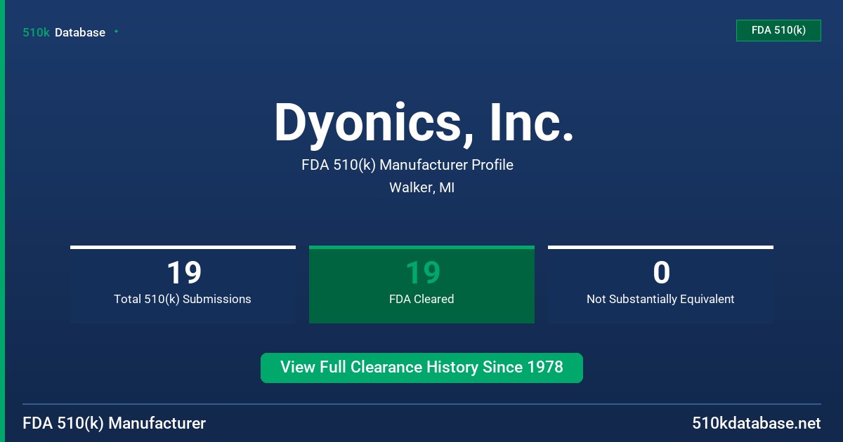 Dyonics, Inc. FDA 510(k) Manufacturer Profile