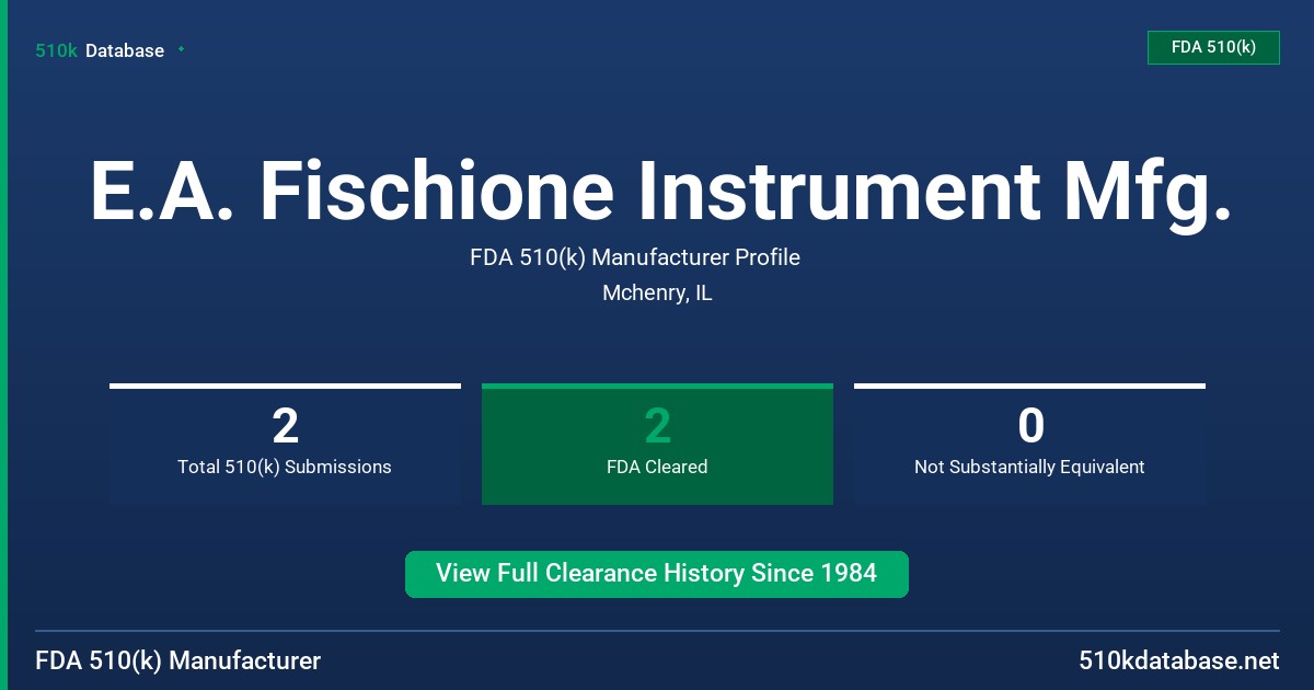 E.A. Fischione Instrument Mfg. FDA 510(k) Manufacturer Profile