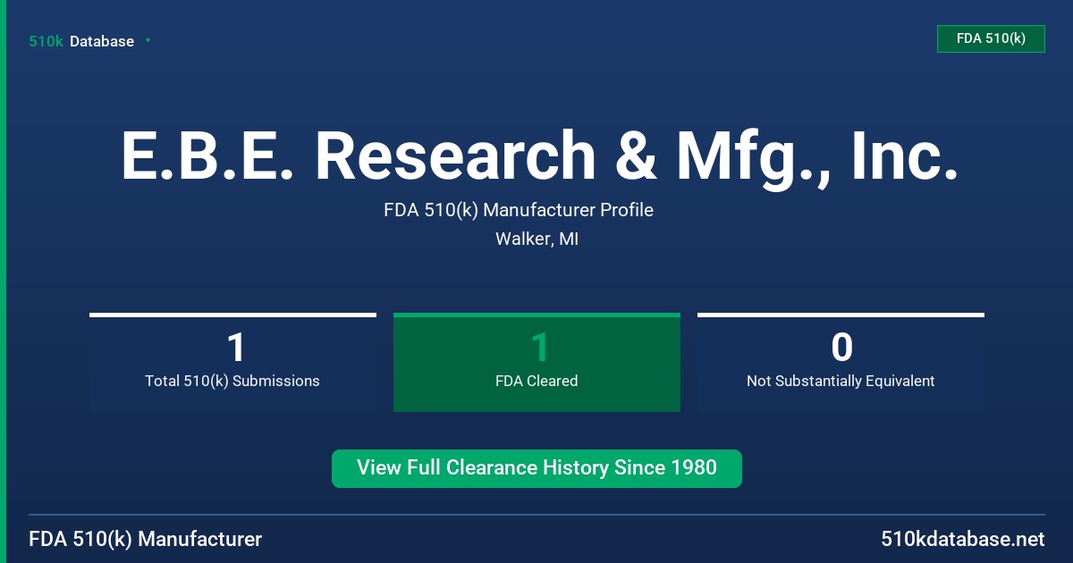 E.B.E. Research & Mfg., Inc. FDA 510(k) Manufacturer Profile